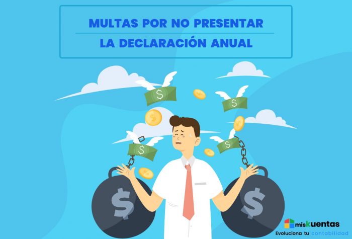 MULTAS POR NO PRESENTAR LA DECLARACIÓN ANUAL | misKuentas : misKuentas